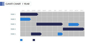 Modèle de diagramme de Gantt PPT de l'arrangement annuel