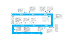 Enterprise development history timeline PPT chart