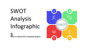 Infographie d'analyse SWOT