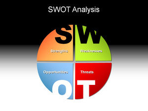 SWOT produced a beautiful ppt chart analysis template