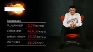 Yao Ming's value PPT download