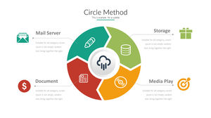Four circular cycle PPT graphic material