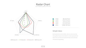 Material de PPT de gráfico de radar simple