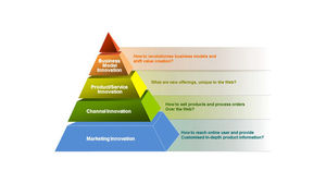 Diagramme PPT de relation de hiérarchie pyramidale