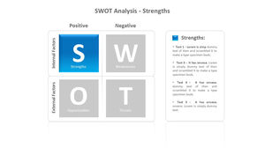 Modèle PPT de description détaillée du texte SWOT
