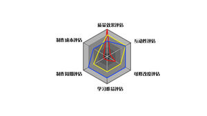 Matériel PPT de graphique radar multi-index