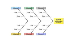 Modèle PPT de diagramme d'analyse de structure en arête de poisson simple