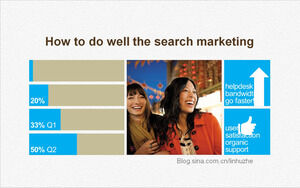 Jak zrobić dobrą robotę w marketingu w wyszukiwarkach internetowych - technologia sieciowa win8 szablon ppt w stylu płaskim