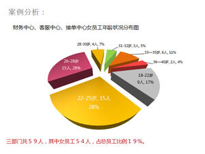 Analysis chart of the structure of employees in Shenzhen area ppt template