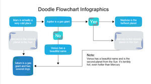 Blue flowchart visualization chart set