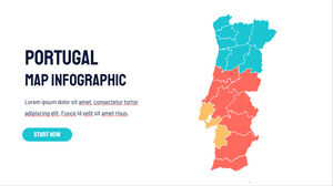 Modelo de Powerpoint Gratuito para Portugal