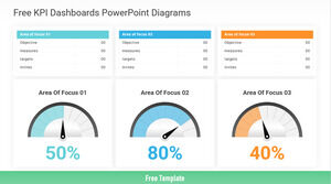 Modello PowerPoint gratuito per il reporting del dashboard KPI