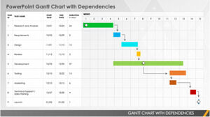 Free Powerpoint Template for Gantt Chart With Dependencies
