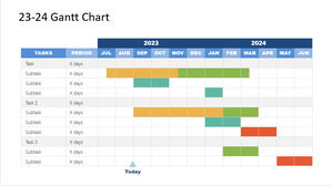 Template Powerpoint Gratis untuk Gantt Chart Dua Tahun