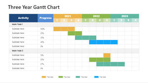 Бесплатный шаблон Powerpoint для трехлетней диаграммы Ганта