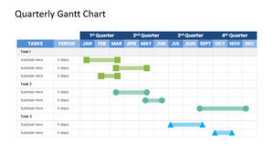 Üç Aylık Gantt Grafiği için Ücretsiz Powerpoint Şablonu