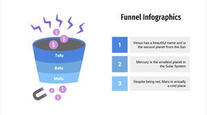 Free Powerpoint Template for Lead Magnet Funnel