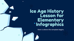小学校のインフォグラフィックのための氷河期の歴史のレッスン