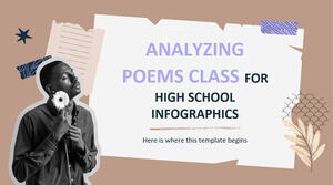 การวิเคราะห์ชั้นเรียนบทกวีสำหรับอินโฟกราฟิกของโรงเรียนมัธยม