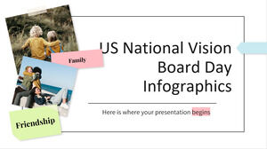 Infográficos do Dia do Conselho da Visão Nacional dos EUA