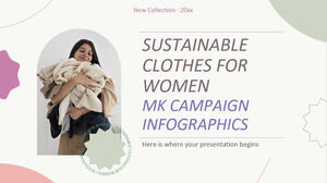 Infografía de la campaña MK de ropa sostenible para mujeres