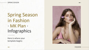 Frühlingssaison in Mode MK Plan Infografiken
