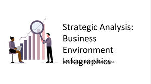 Analisi strategica: infografica dell'ambiente aziendale