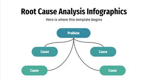 Infografía de análisis de causa raíz
