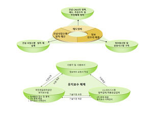 Piękne koreański stereo wykres kołowy do pobrania