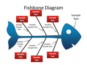 Fish bones ppt chart download