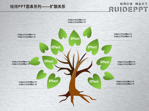잎 PPT 차트