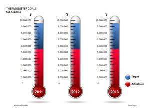 Realistic Thermometer PPT Kontrastverhältnis-Diagramm